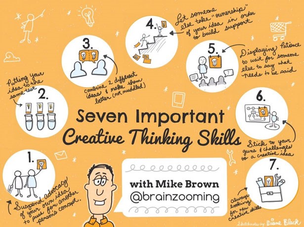  Creative Thinking Exercises For Teams